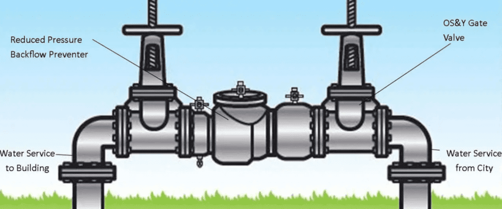 Backflow Testing Vancouver 8 backflow maintenance 01